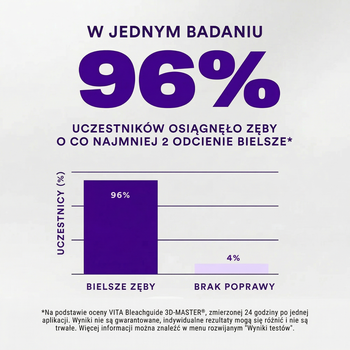 Fialové bělící proužky
